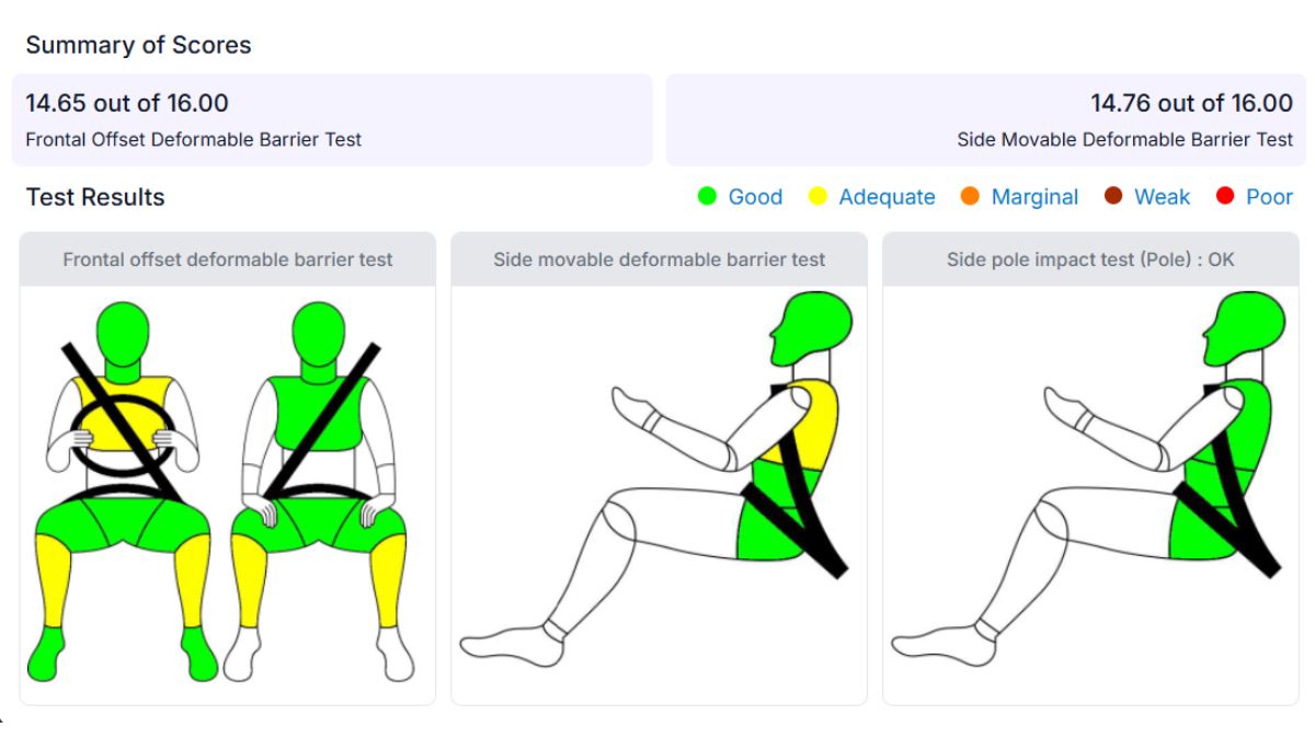 Tata Nexon Bharat NCAP